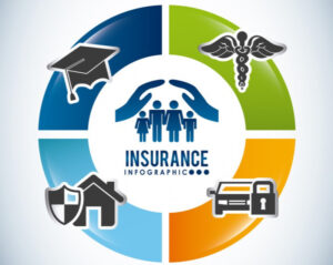An image with pictorial products and services for insurance